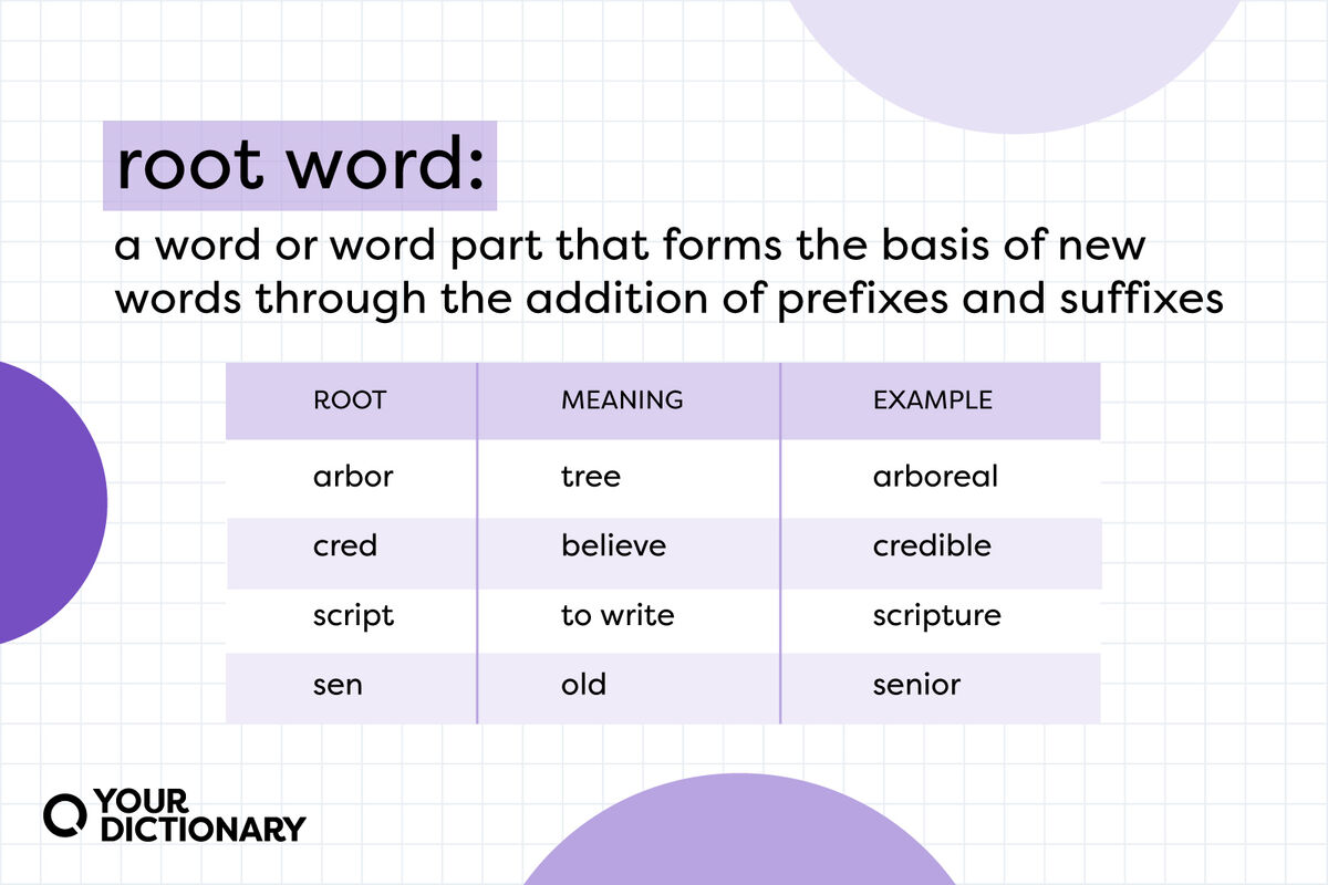 rooting thesaurus