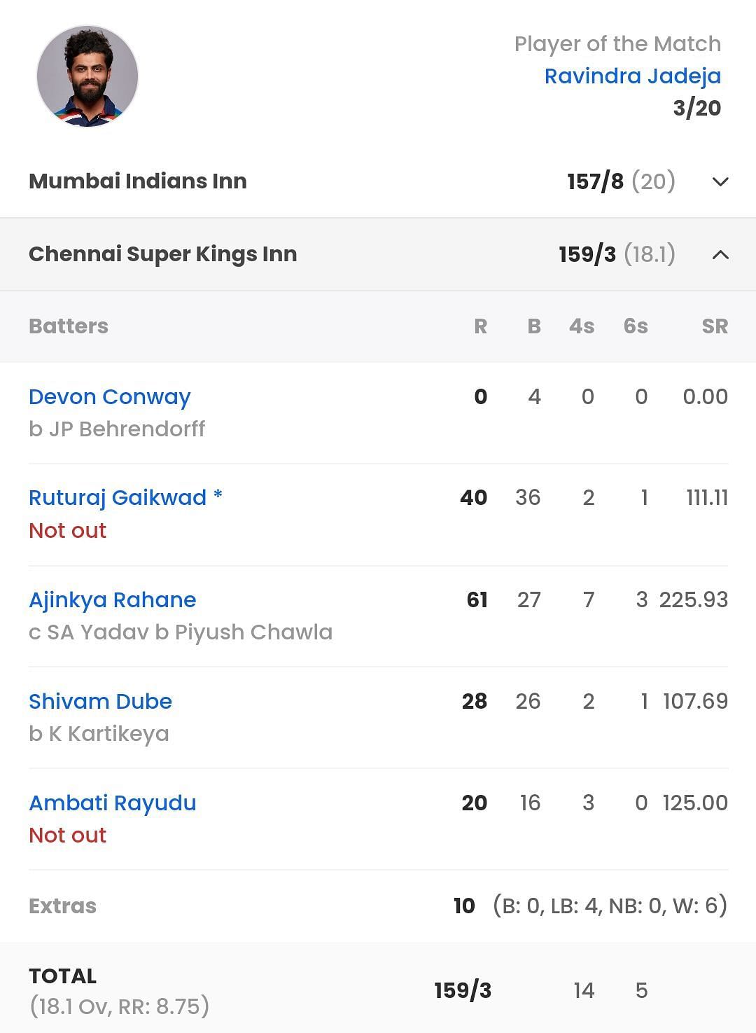 che vs rr scorecard