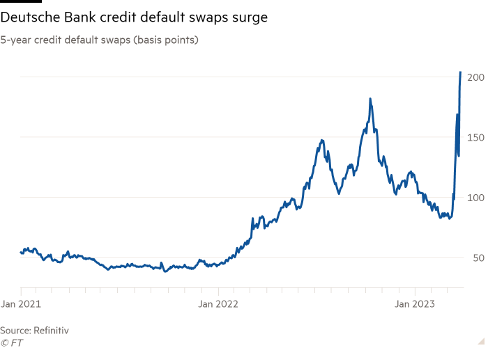 deutsche bank shares