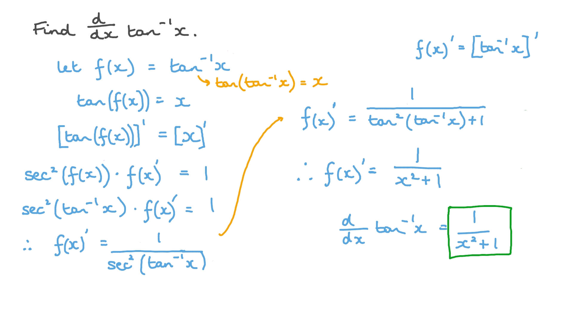 d dx of tan inverse x