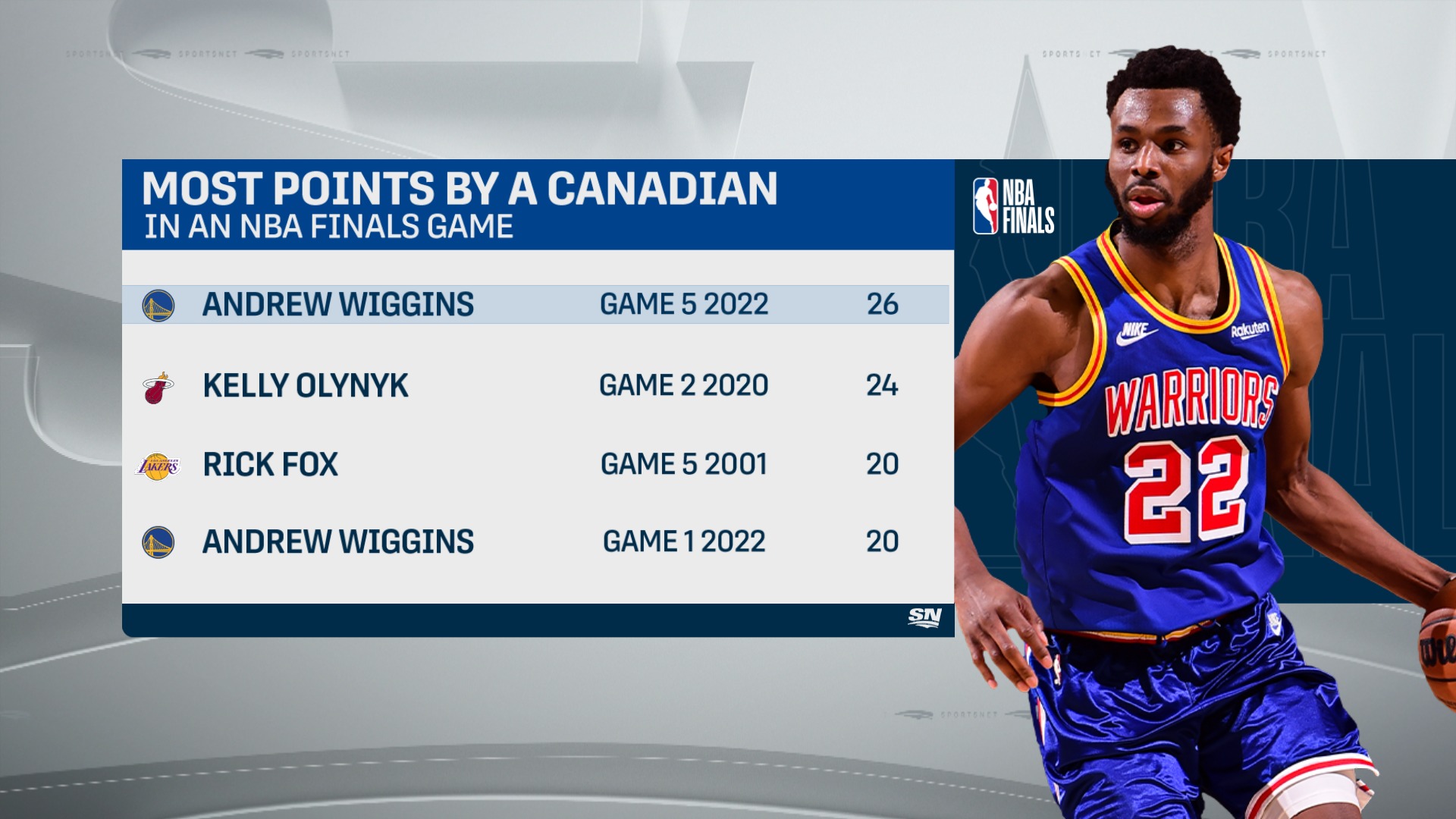 andrew wiggins stats