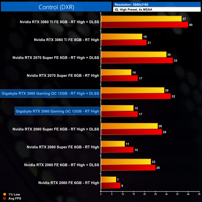 nvidia rtx 3060 dlss