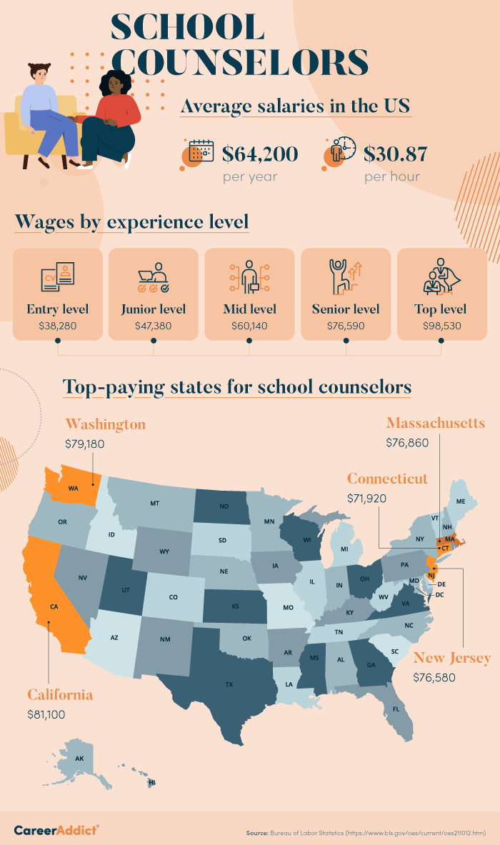 high school counselor salary