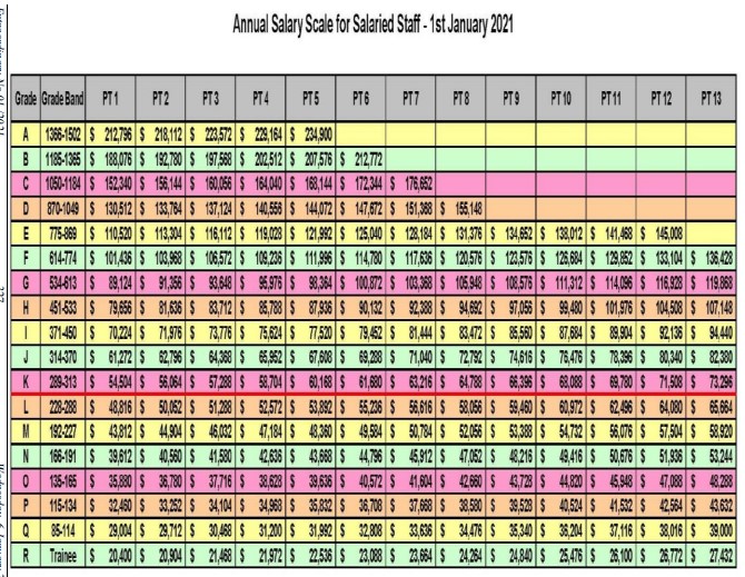 civil servant pay scale