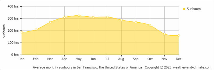 weather benicia ca 10 day