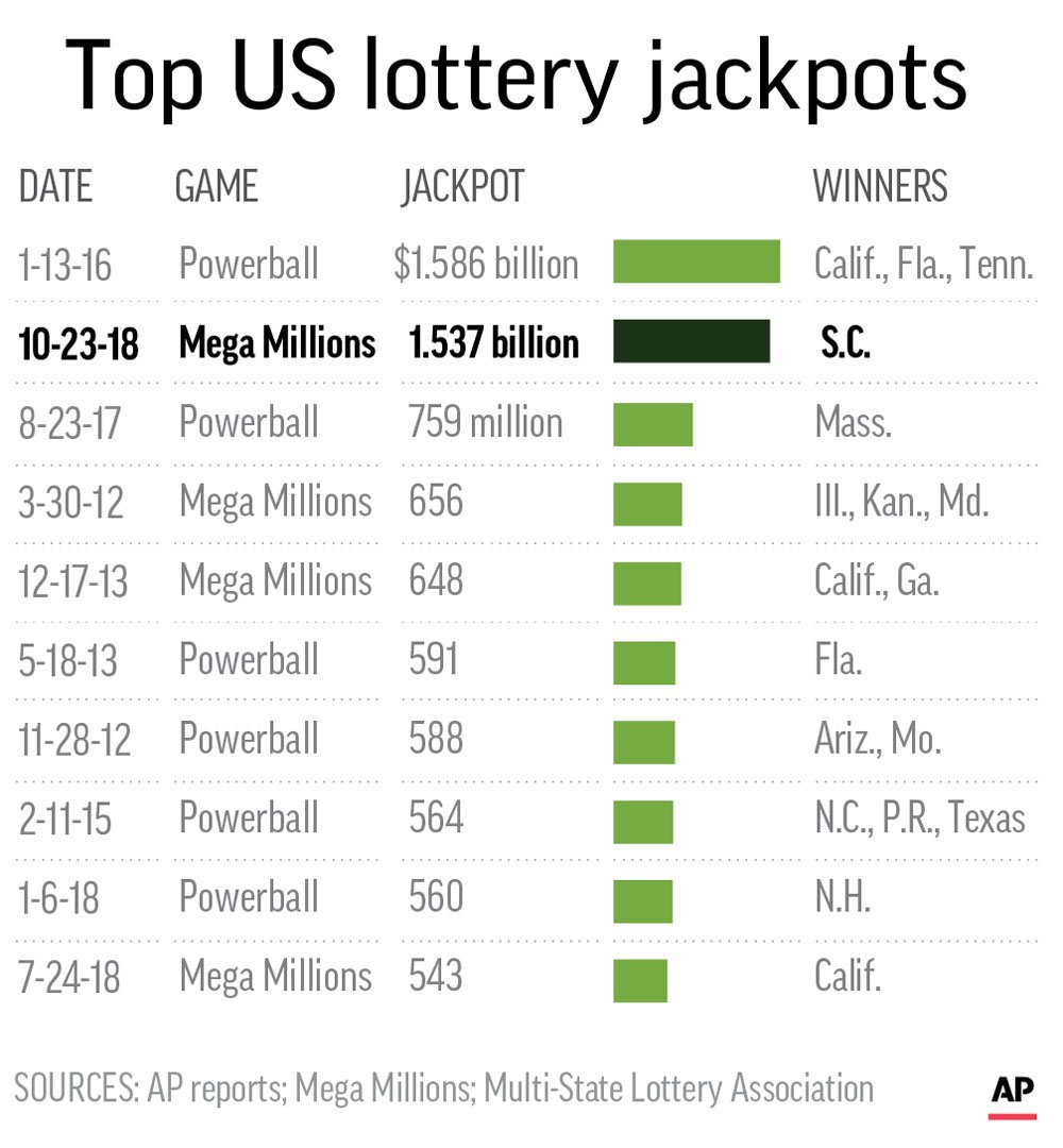 powerball estimation