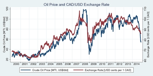 2000 cad to usd