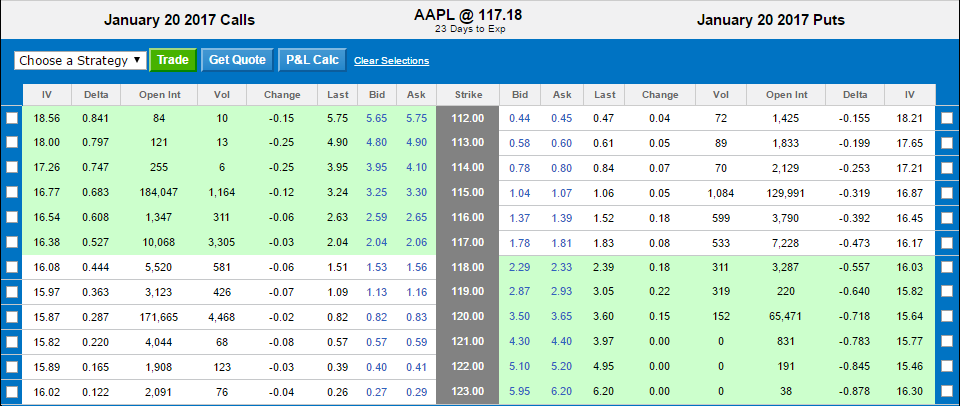 amzn option chain