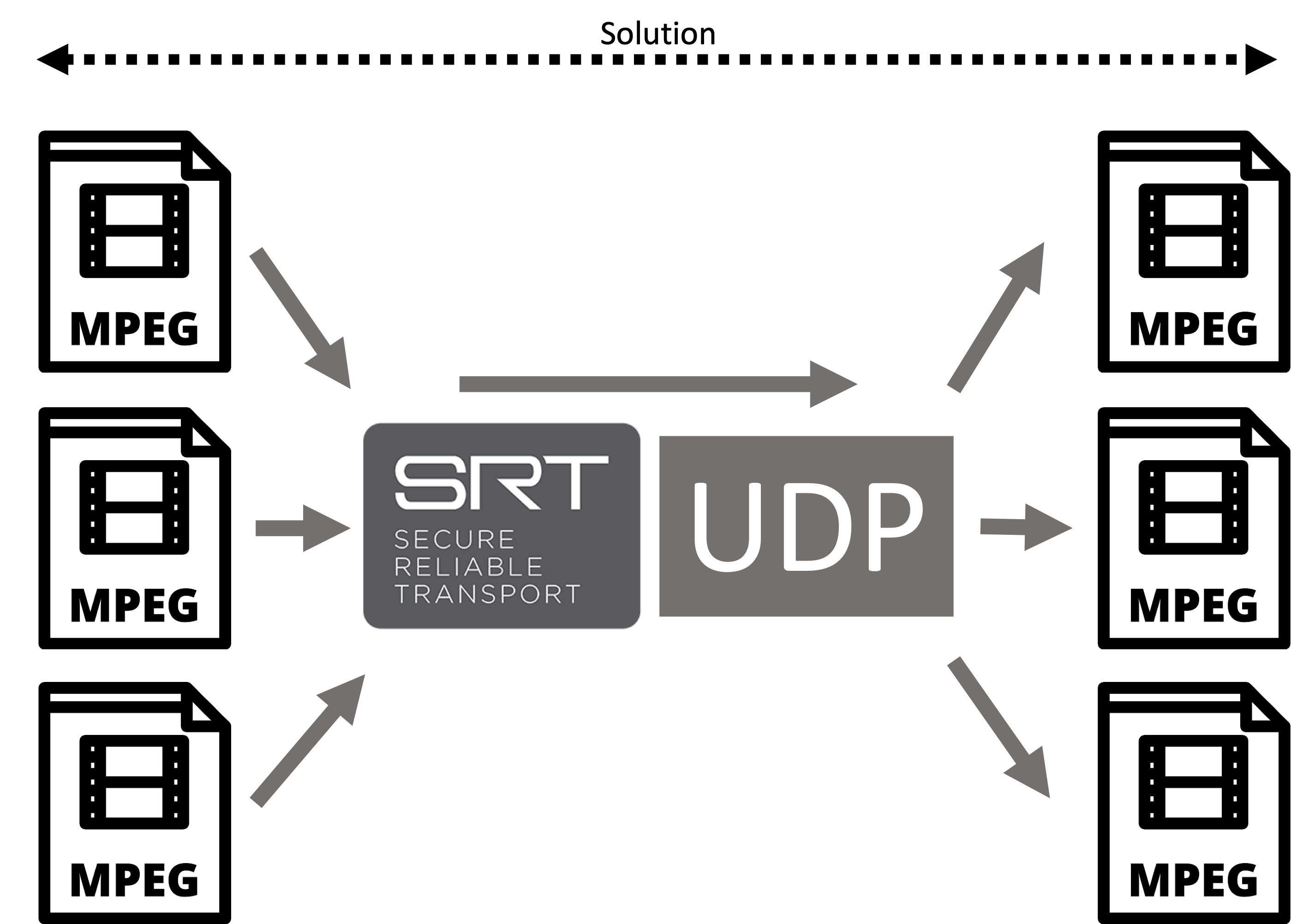 github srt