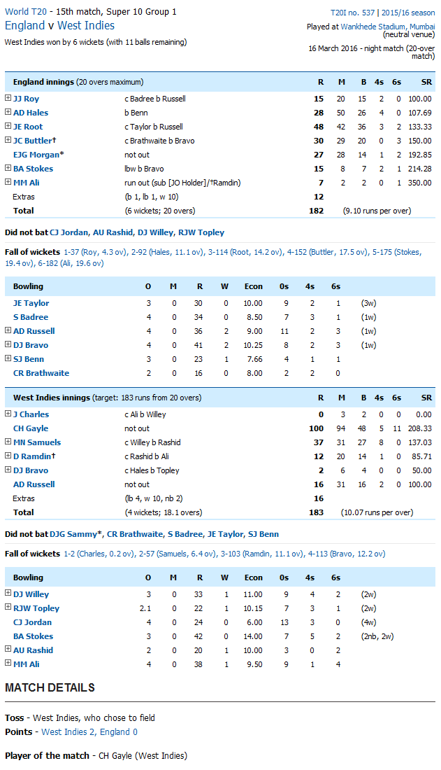 t20 wc 2016 semi final scorecard