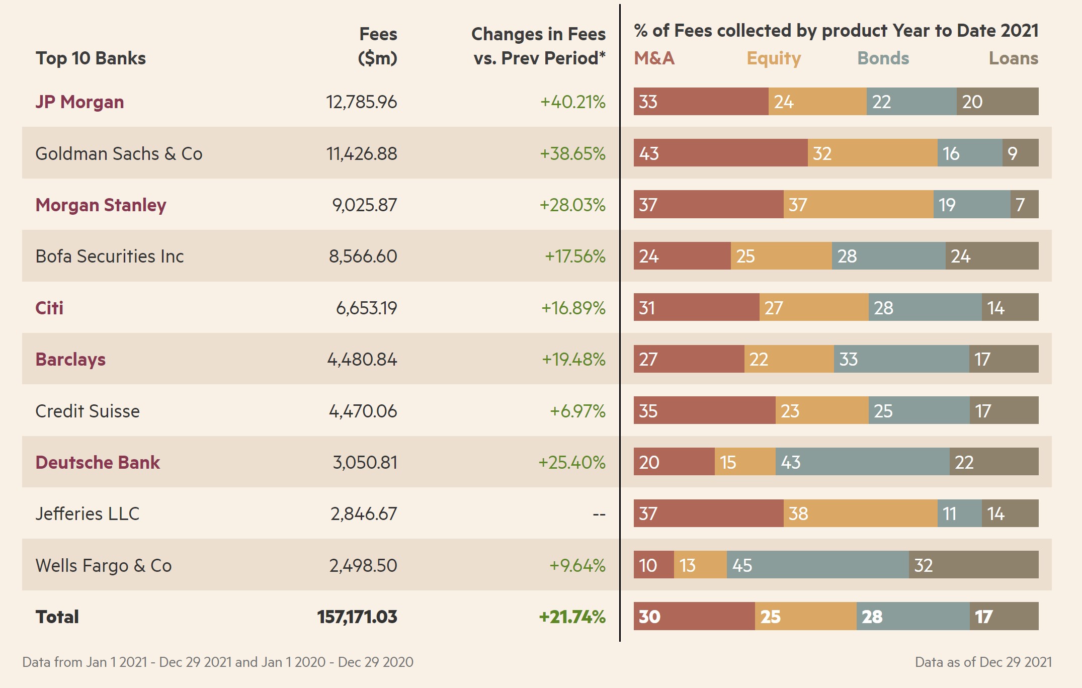 us bank banker salary