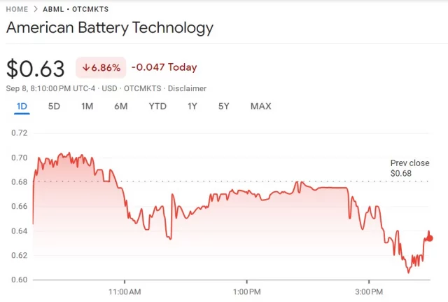 abml stock