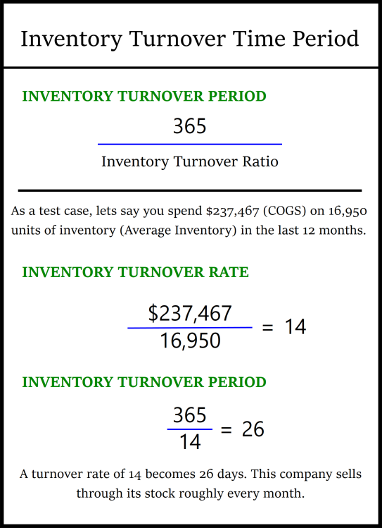 recall the formula for figuring a companys inventory turnover ratio.