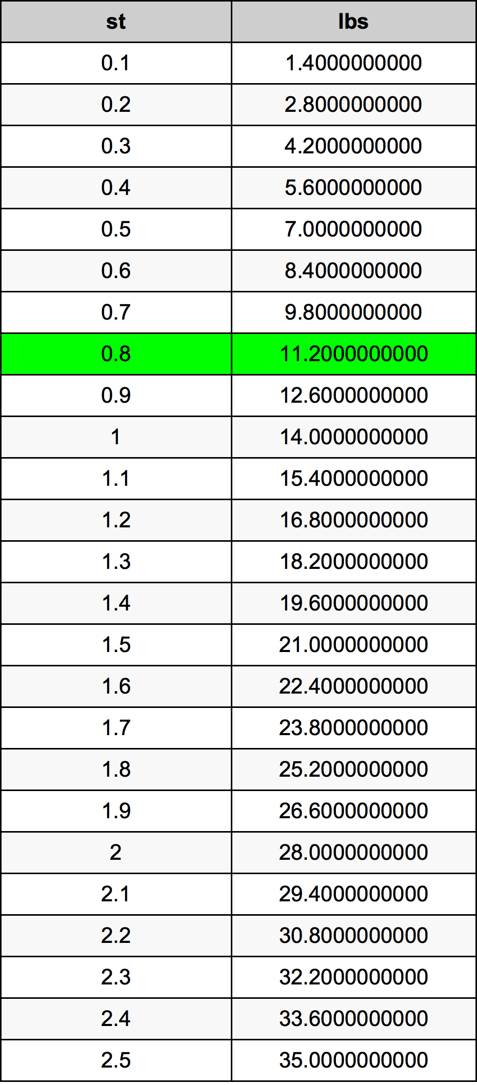 0.8 lbs to kg