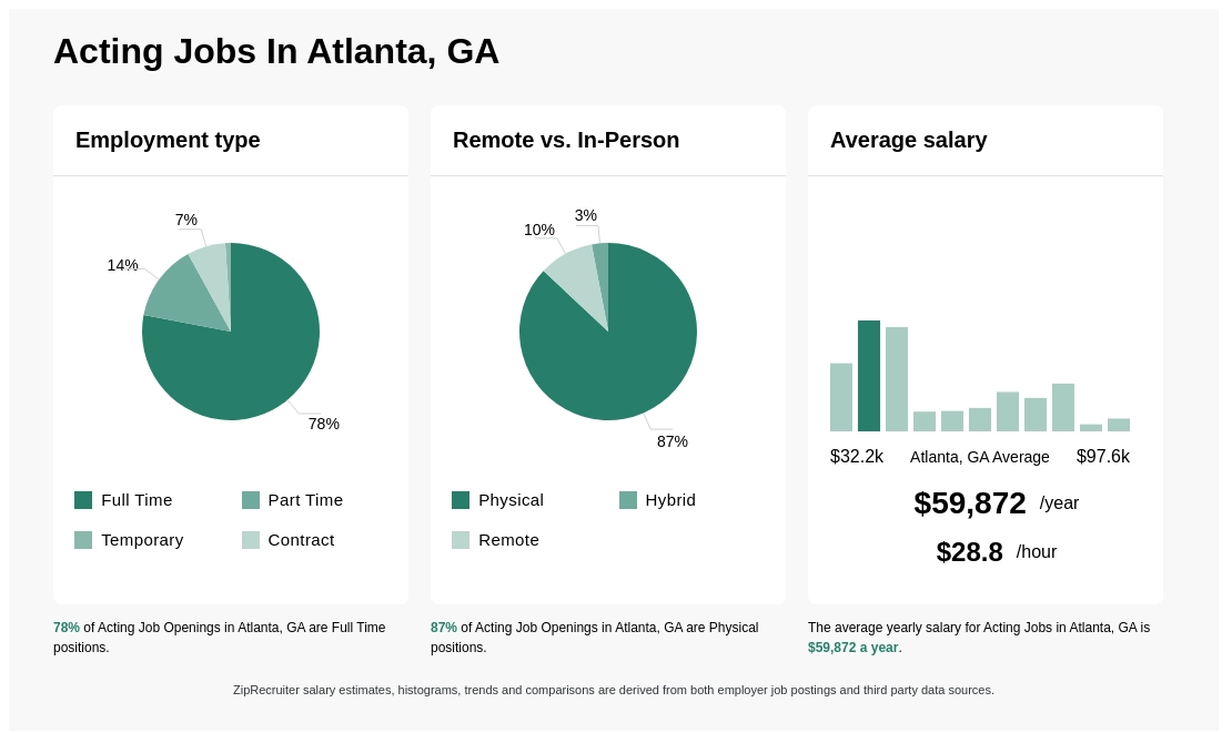 acting jobs atlanta