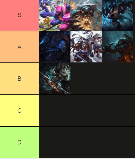 rengar skin tier list