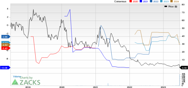 marketwatch avtx