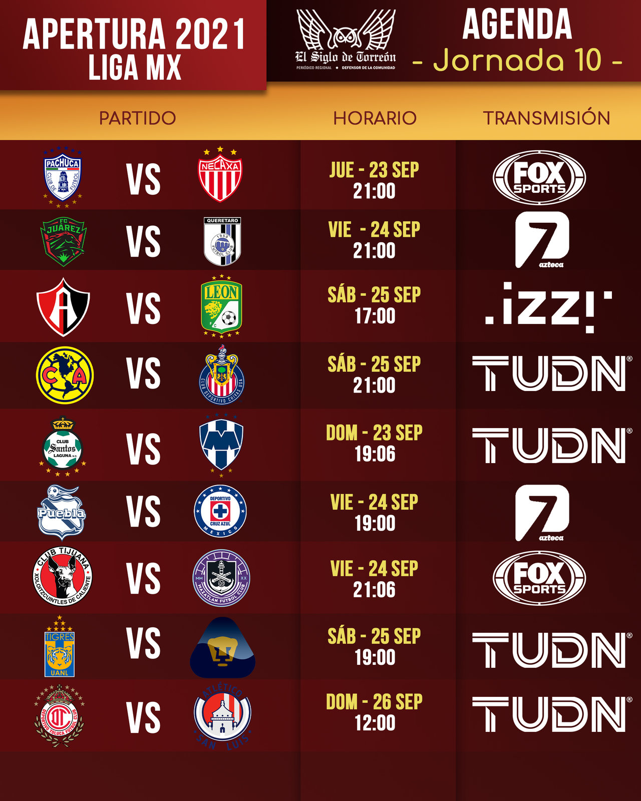 jornada 10 liga mx 2021