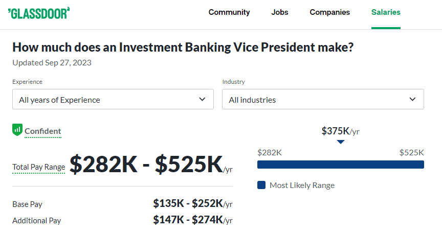 wells fargo vice president salary