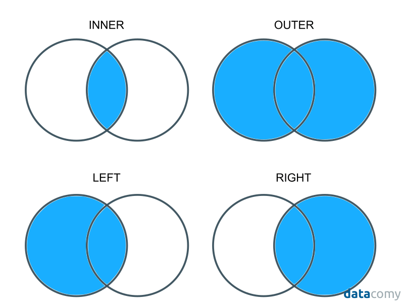 merging in pandas