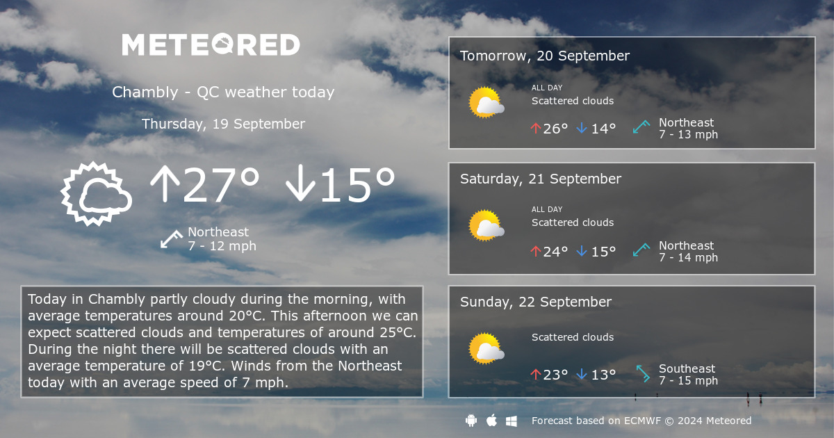 chambly weather