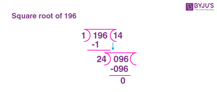 196 perfect square