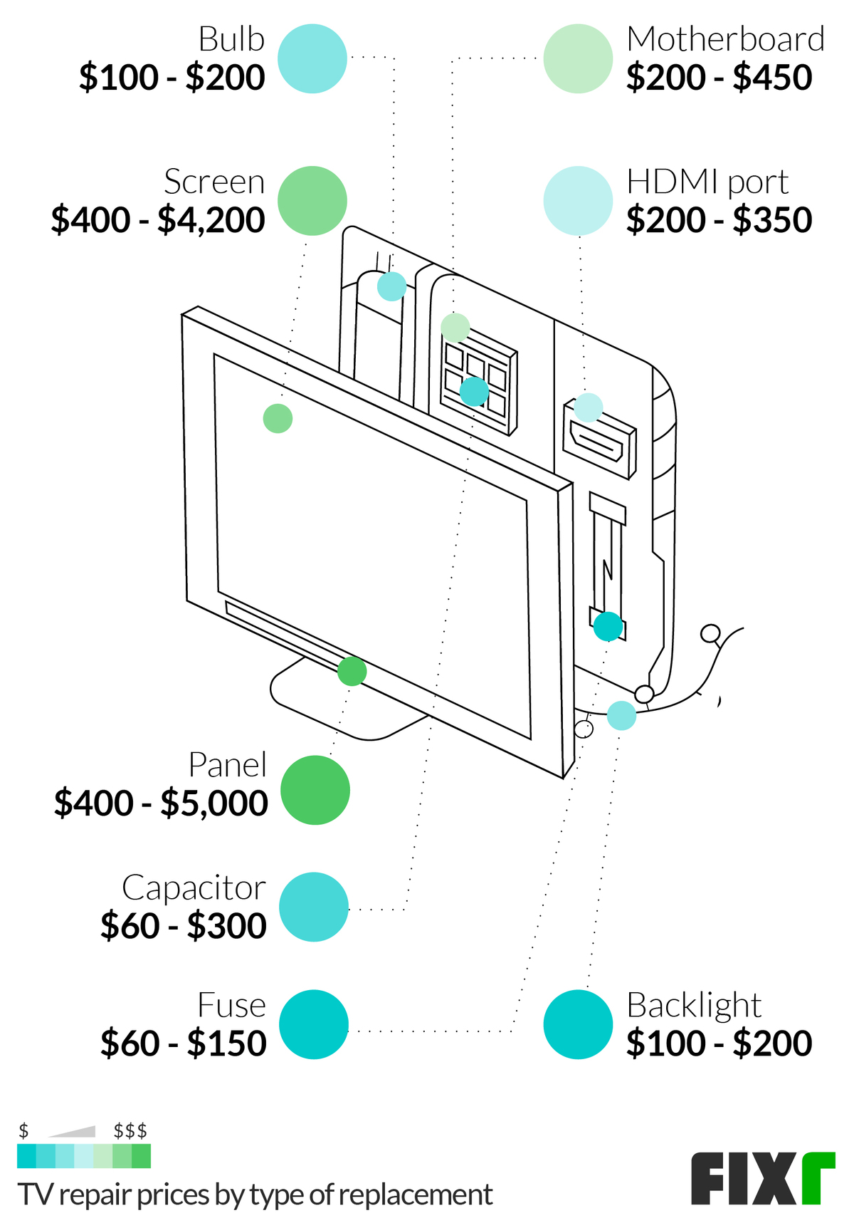 led tv display repair cost