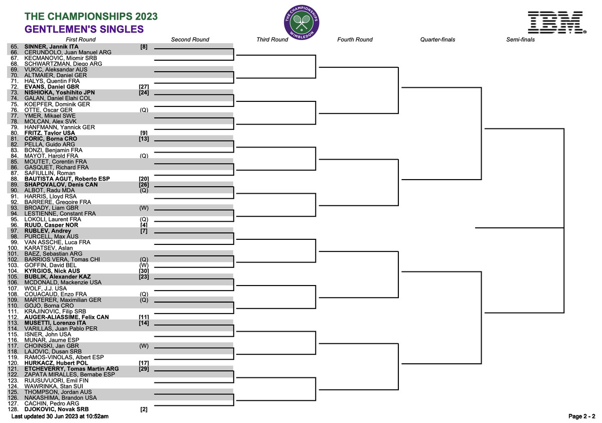 mens draw at wimbledon