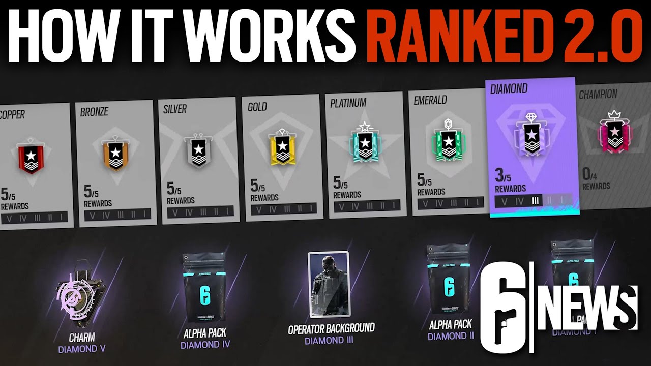 ranks on rainbow six siege