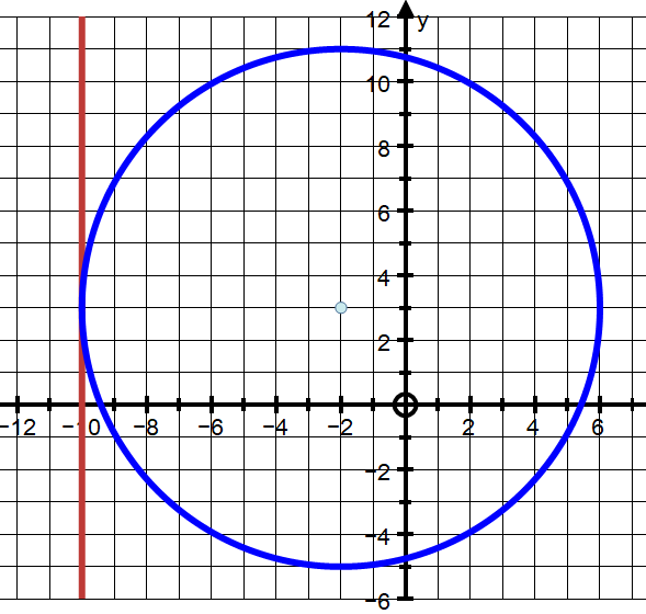 center 5 6 tangent to the x axis