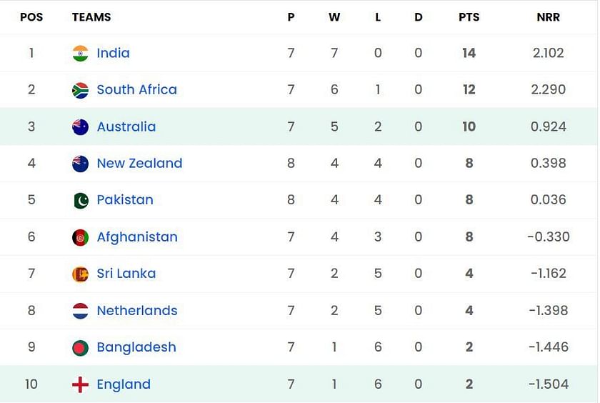 eng vs aus t20 world cup points table