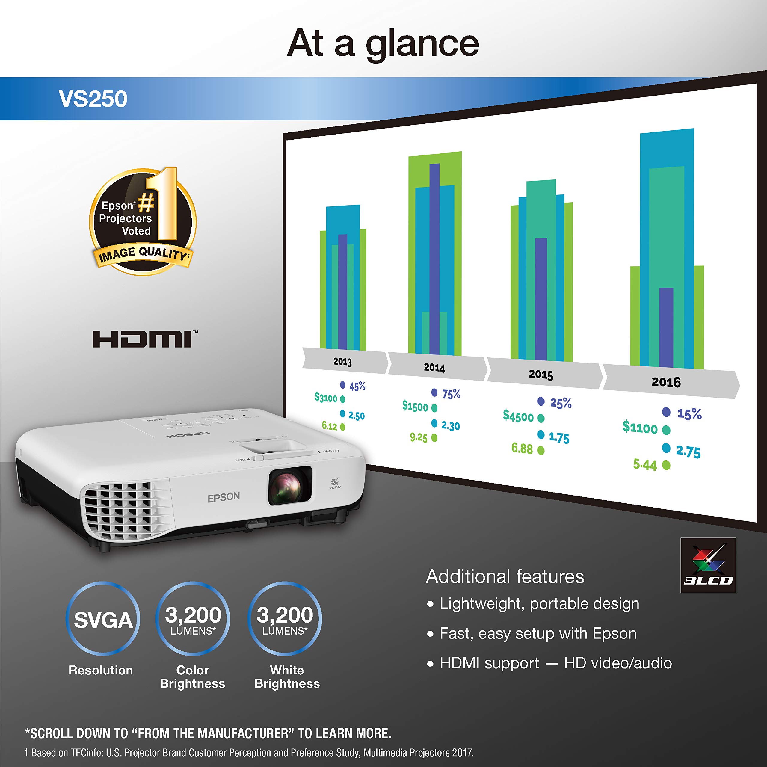 epson vs250