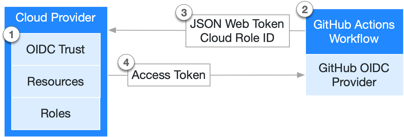 githubusercontent token