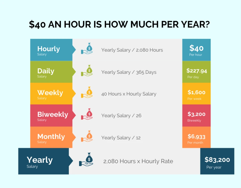 $42 an hour is how much a year