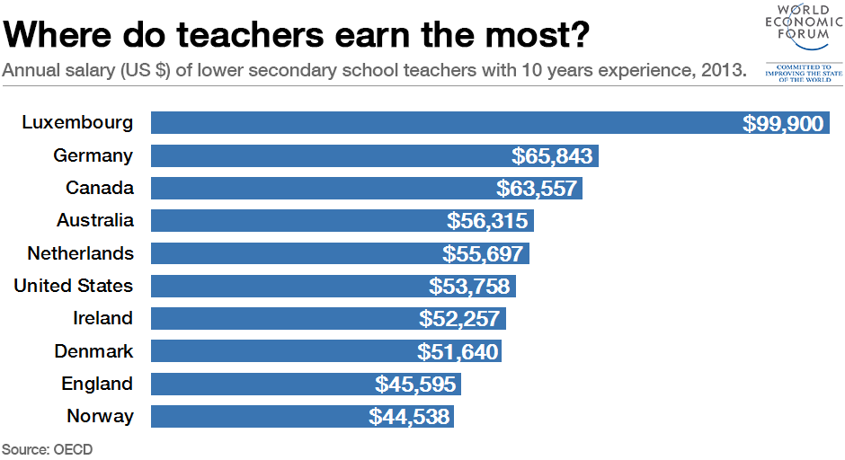 average salary in luxembourg