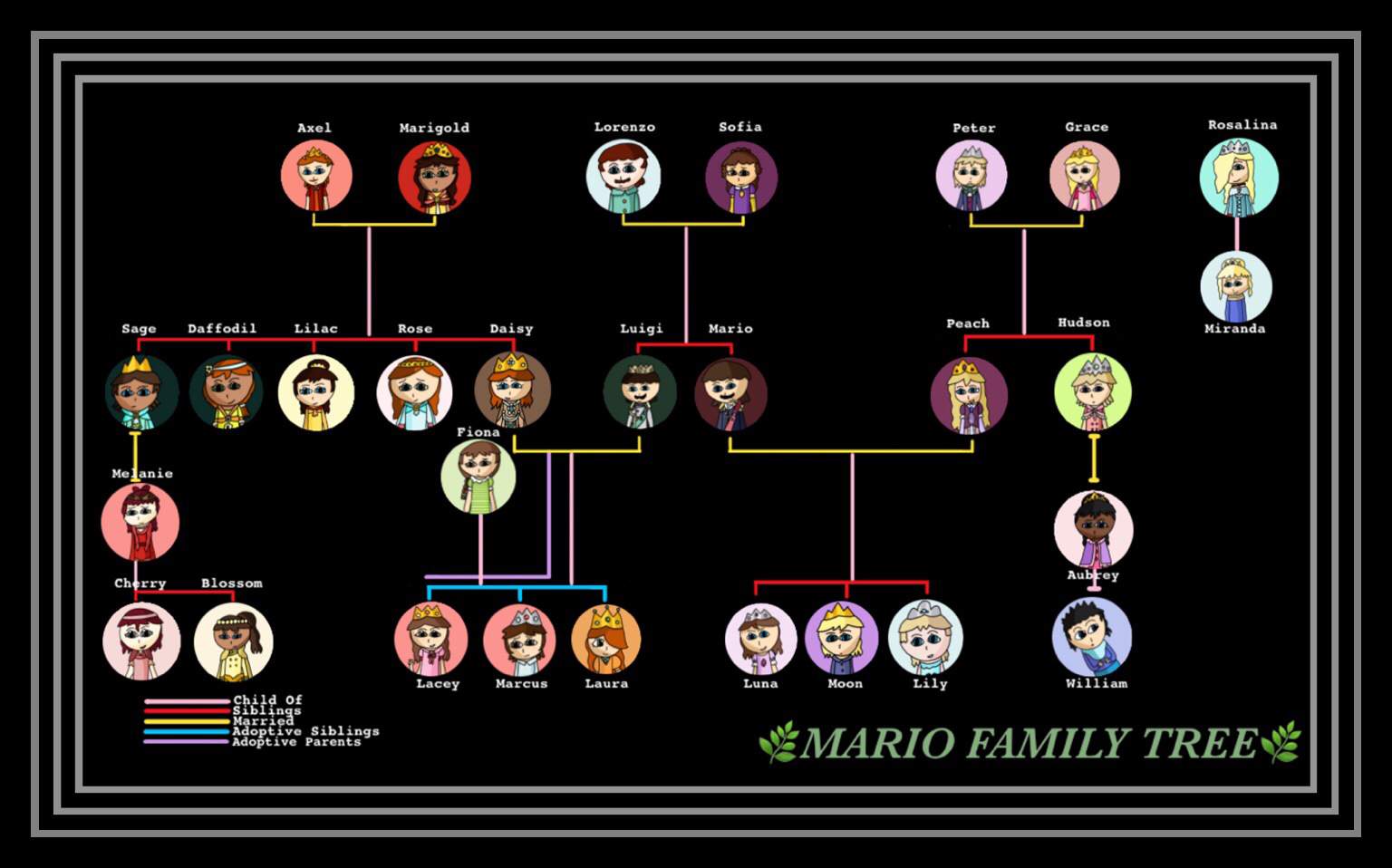 princess peach family tree