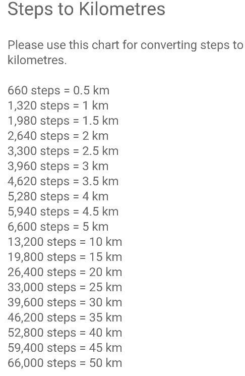 10 000 steps how many kilometers