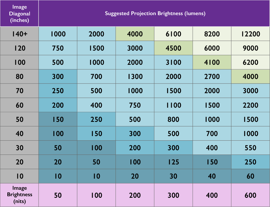 lux to lumens conversion