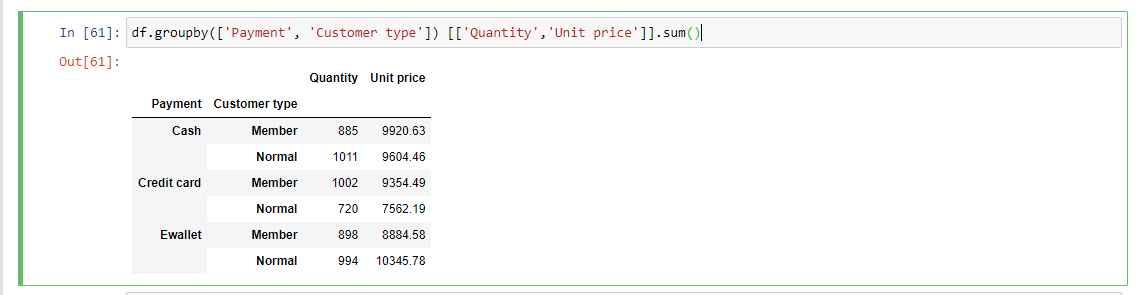 groupby multiple columns pandas