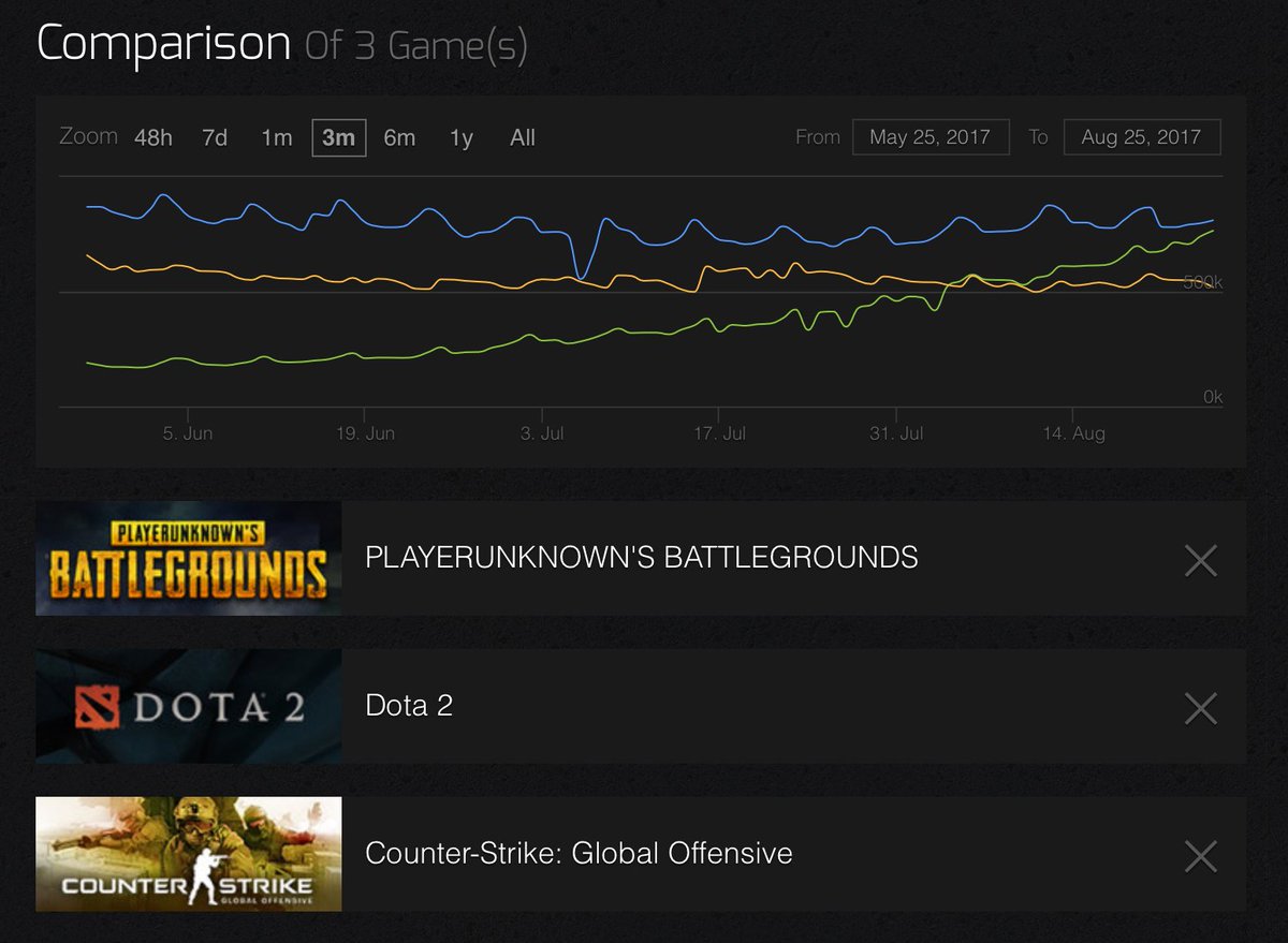 steamchart