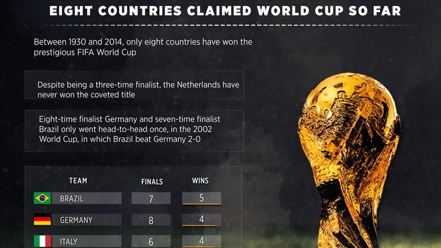 have holland won the world cup