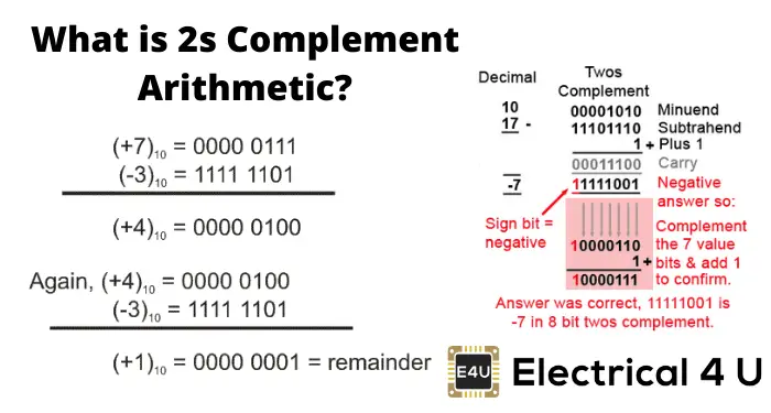 2s complement converter