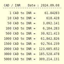 3 50 000 inr to cad