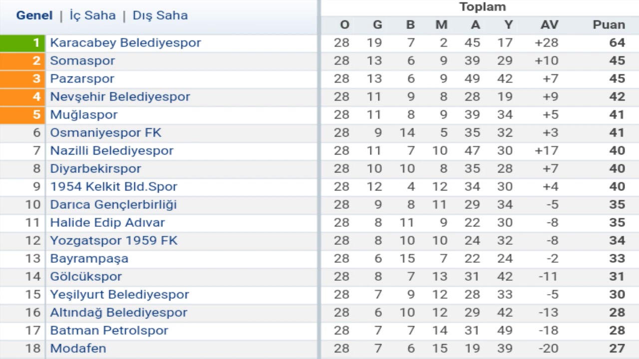 3 lig 3 grup maçları