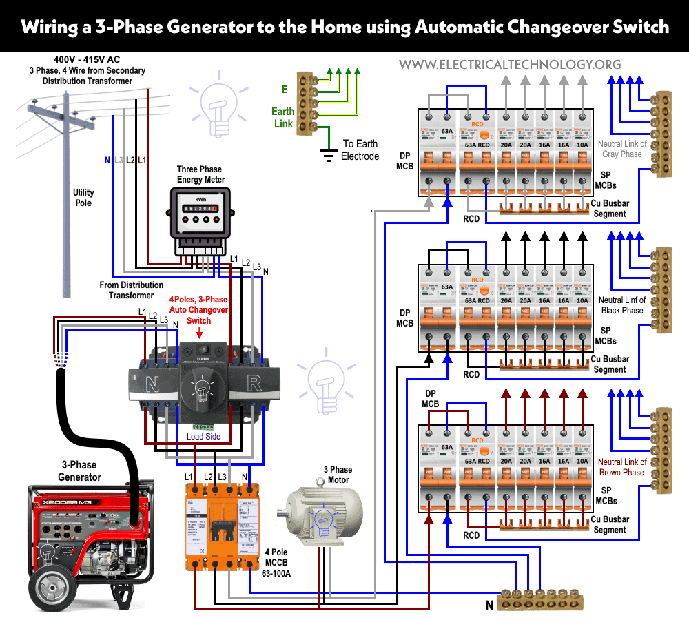 3 phase generator wiring diagram