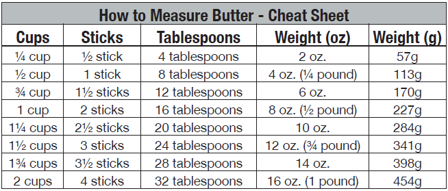 3 tbsp in grams butter