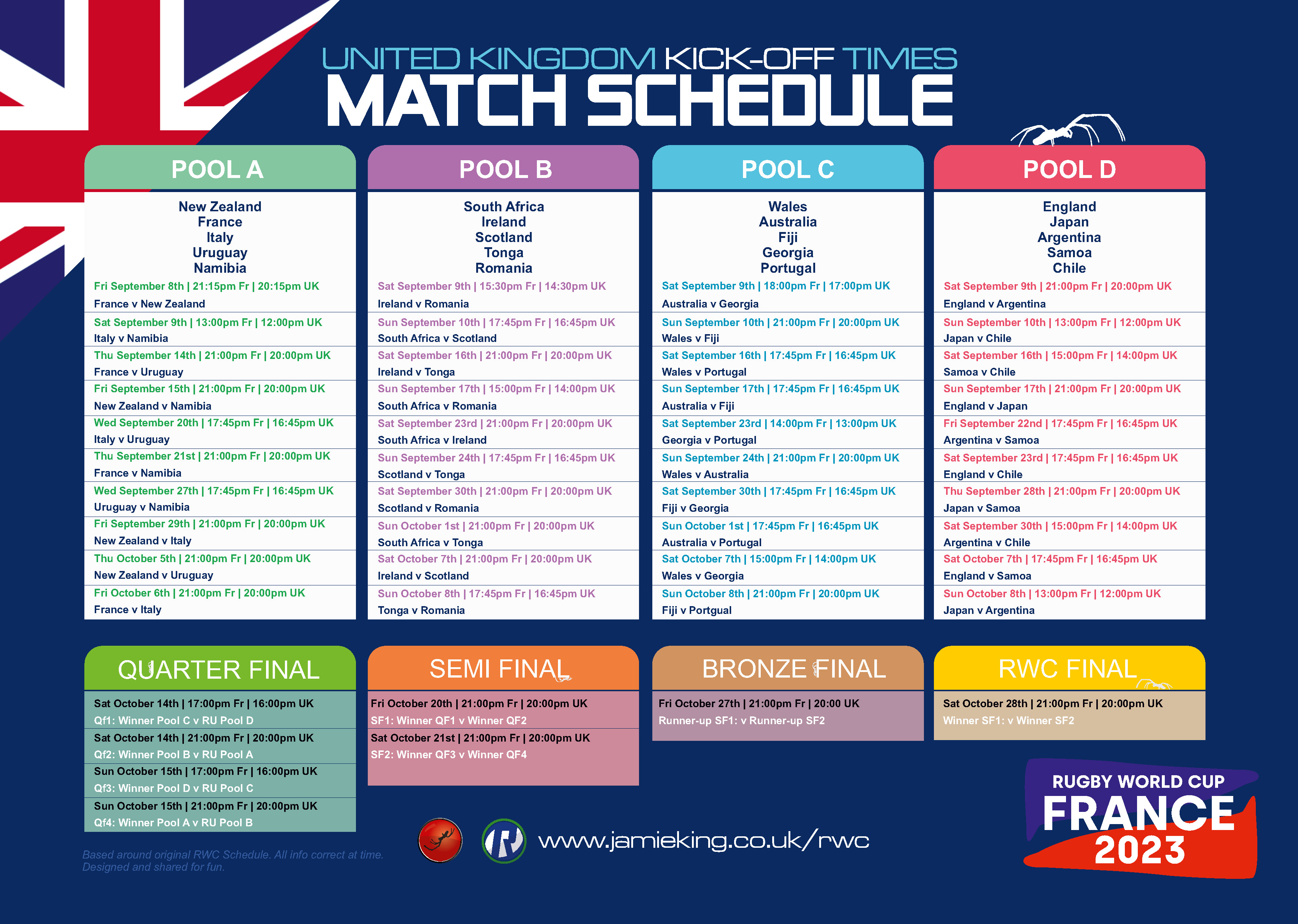 rugby world cup table