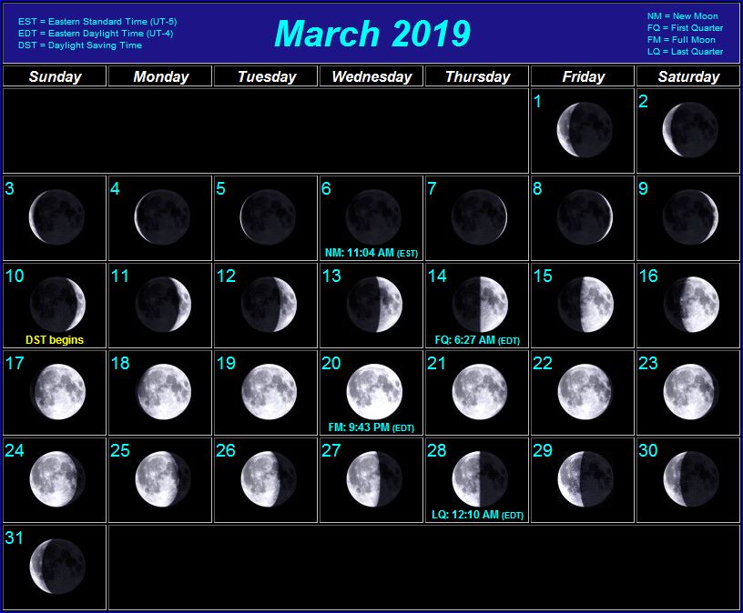 moon phase by date and location