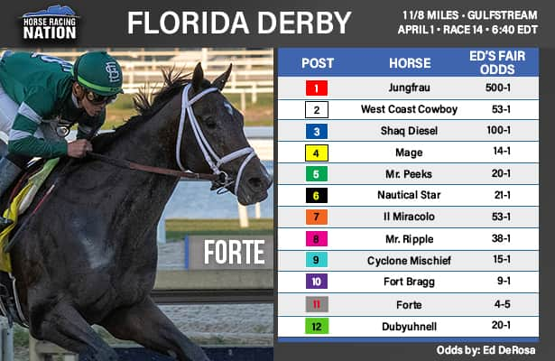 florida derby 2023