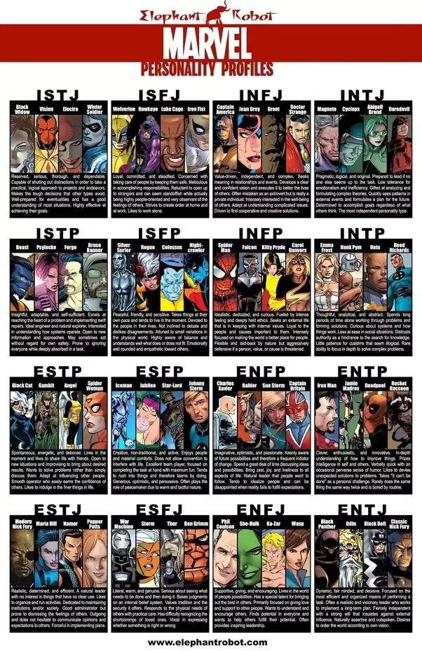 mbti deadpool